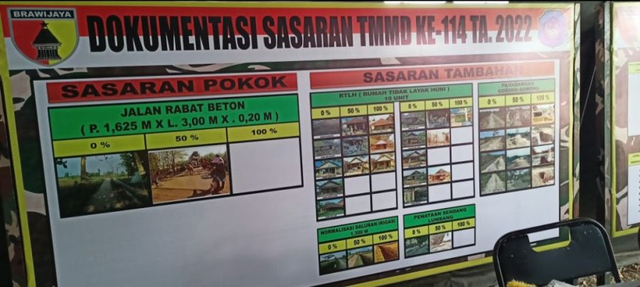 Grafik Fisik Pengerjaan TMMD ke114 Naik Signifikkan