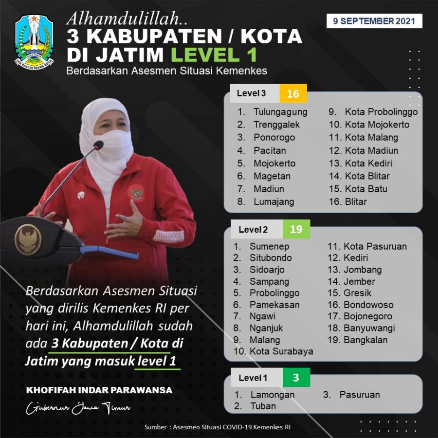 Kabupaten Tuban Masuk PPKM Level 1 Bupati Ucapan Terimakasih