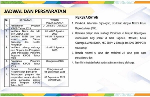 Minat Pelajar Bojonegoro Sangat Tinggi Daftar Program Penjaringan Bibit Atlet KPOB 
