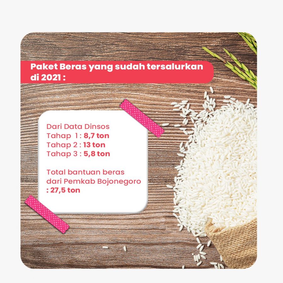 Pemkab Bojonegoro Berikan Bantuan Kepada Masyarakat Isoman Selama PPKM