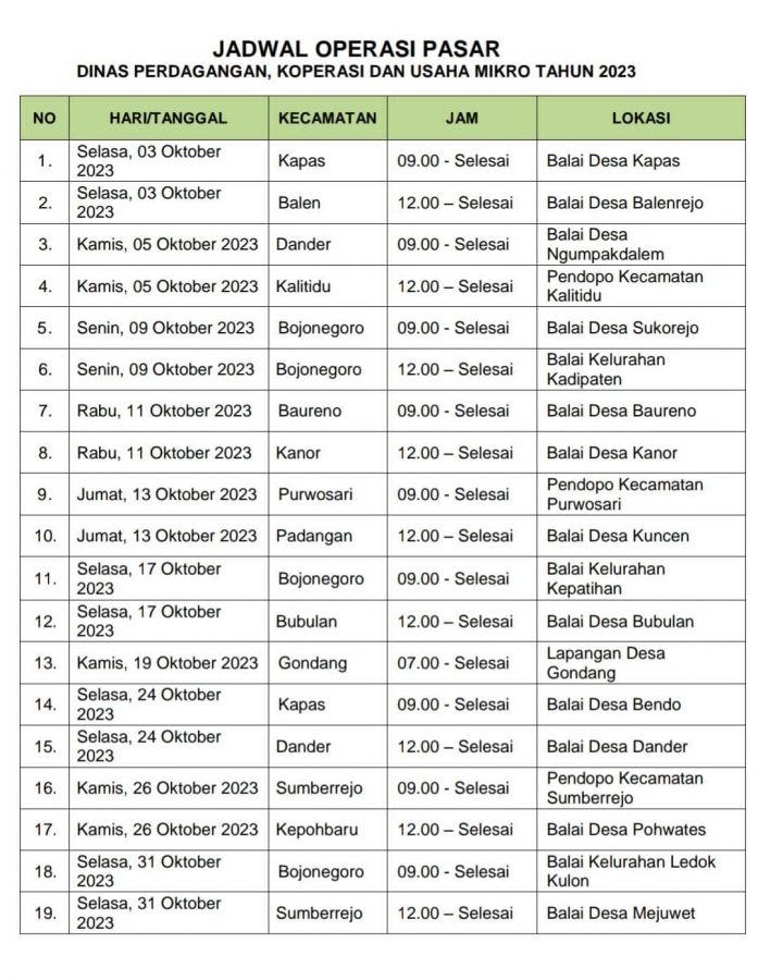 Pemkab Bojonegoro Bersama Bulog Gelar Operasi Pasar Selama Oktober, Upaya Stabilkan Harga Beras 