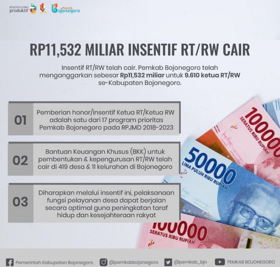 Pemkab Bojonegoro Cairkan Rp 11,532 Miliar untuk Insentif RT/RW 