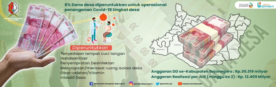 Pemkab Bojonegoro Minta Dana Desa Diintensifkan untuk Penanganan Covid-19