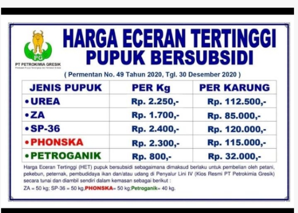 Perubahan HET Pupuk Bersubsidi Published: 18 January 2021