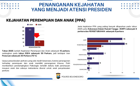 Satreskrim Polres Bojonegoro Berhasil Menekan Angka Kriminalitas Perempuan Dan Anak