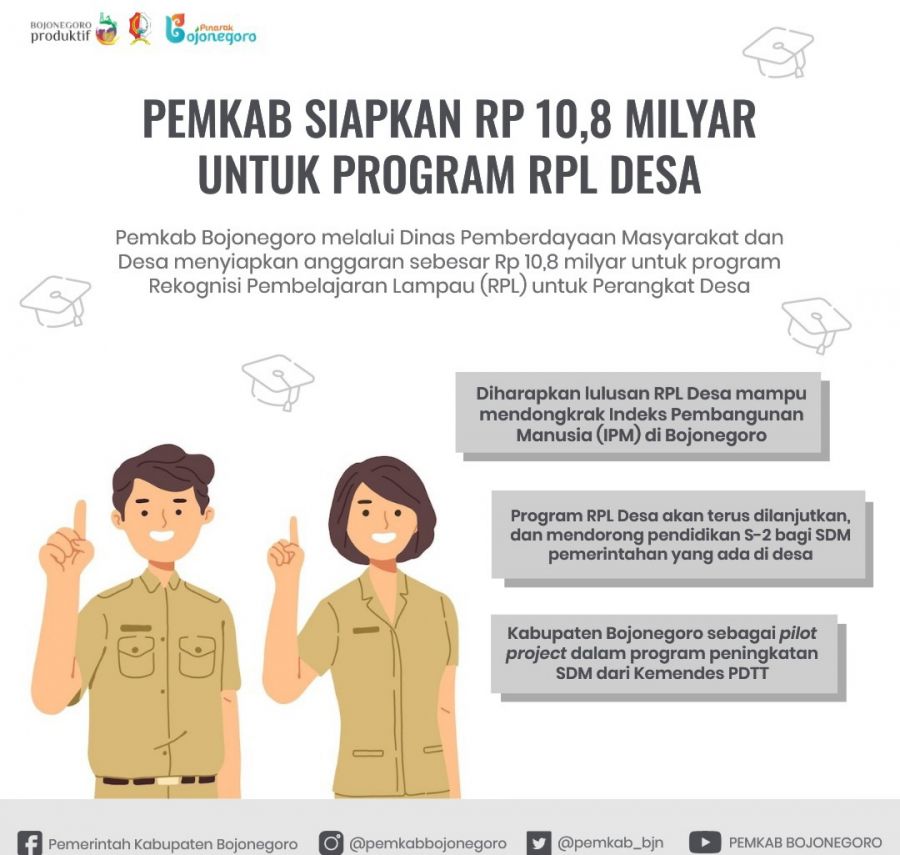 Pemkab Bojonegoro Siapkan Rp10,8 Miliar untuk Program RPL Desa