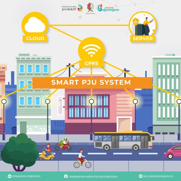 Smart System PJU Bojonegoro Lebih Efisien dan Efektif