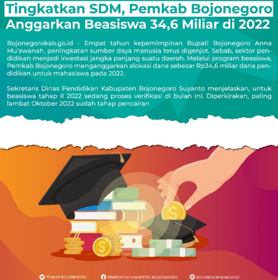 Tingkatkan SDM, Pemkab Bojonegoro Anggarkan Beasiswa Rp 34,6 Miliar di 2022